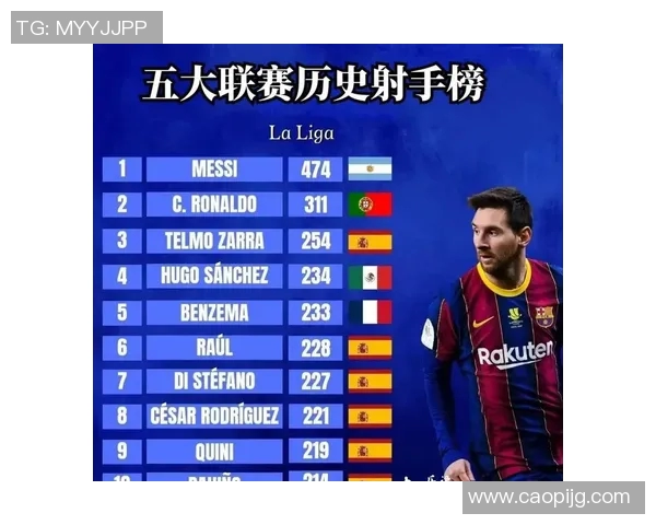 体育数据分析报告:五大联赛进球率变化
